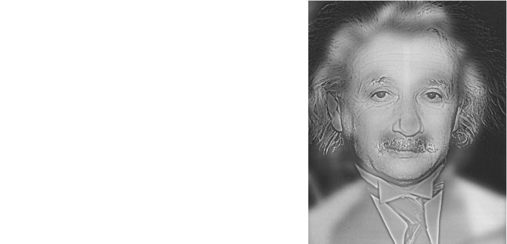 Зрение плюс отзывы. Эйнштейн и Мэрилин Монро. Тест на близорукость Эйнштейн Монро. Зрение минус. Зрение минус три.